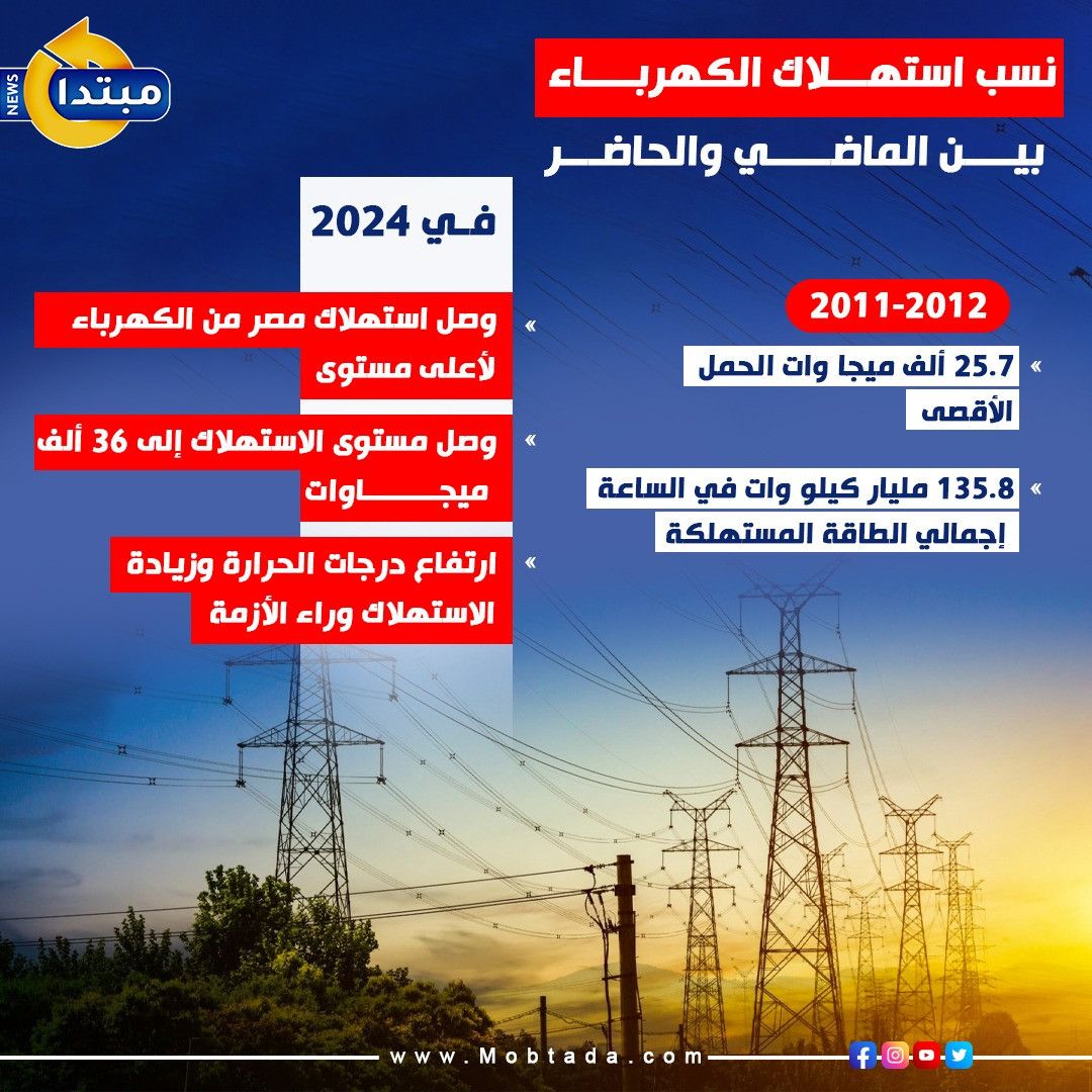 نسب استهلاك الكهرباء بين الماضي والحاضر (إنفوجراف)