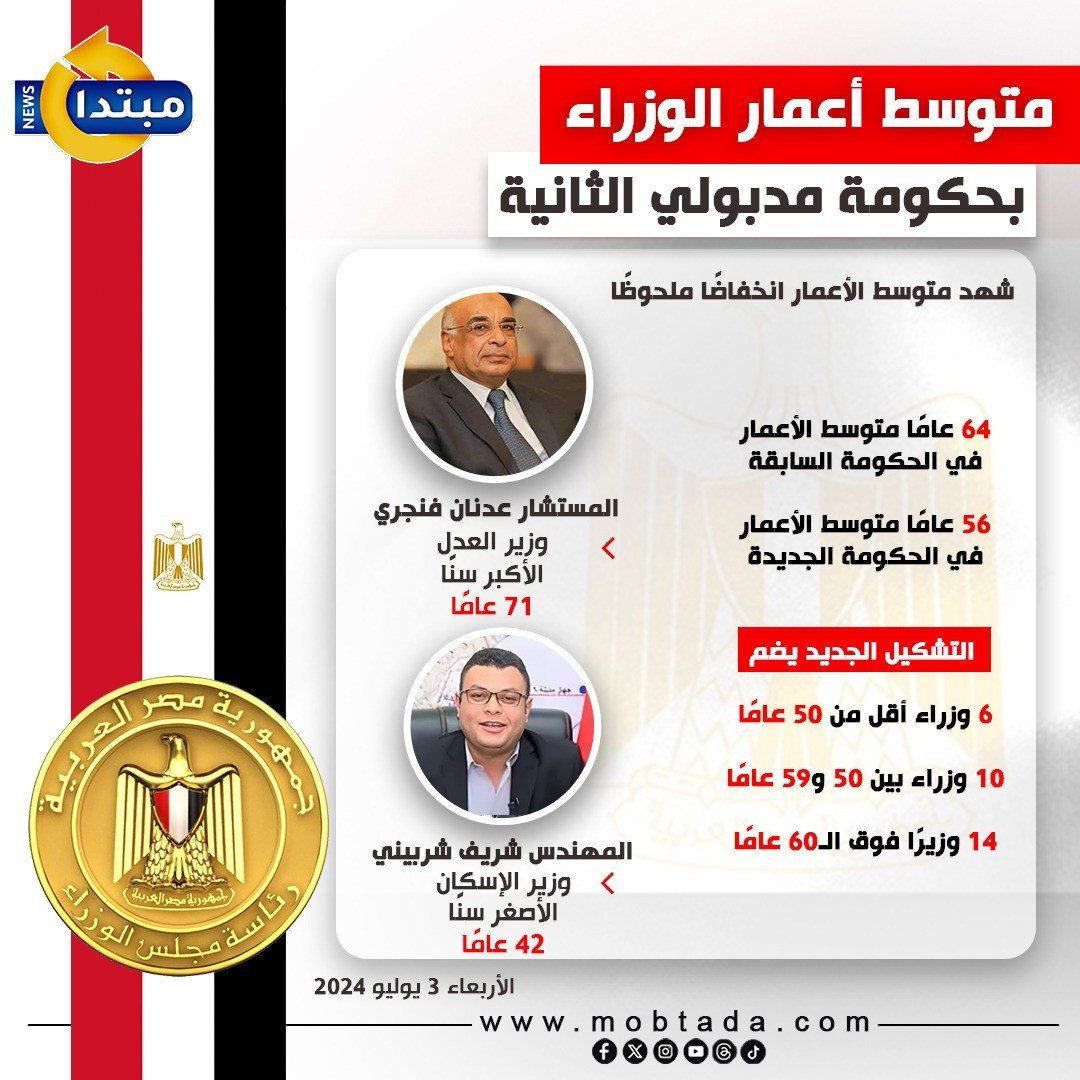 متوسط أعمار الوزراء في حكومة مدبولي الثانية (إنفوجراف)