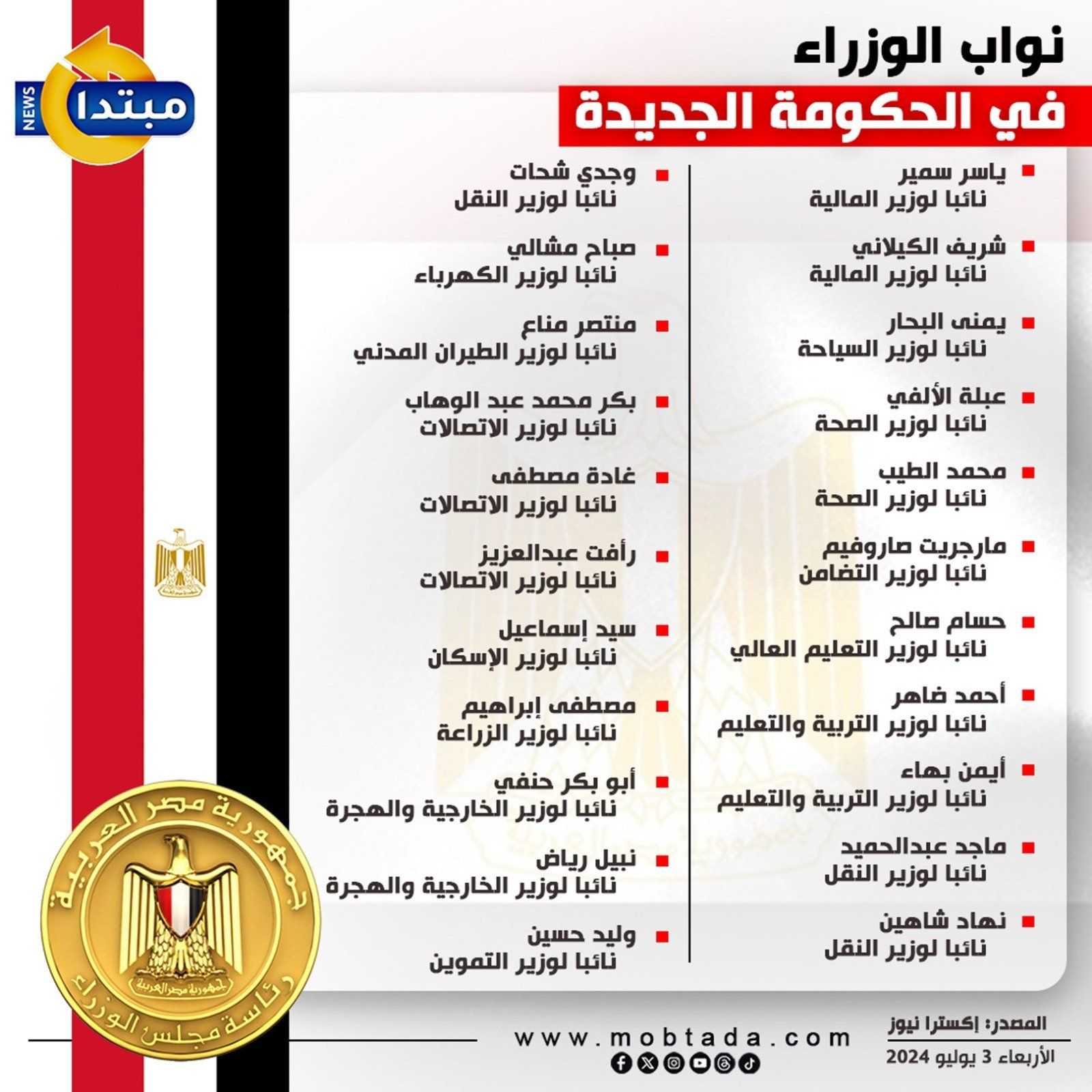 نواب الوزراء في الحكومة الجديدة (إنفوجراف)