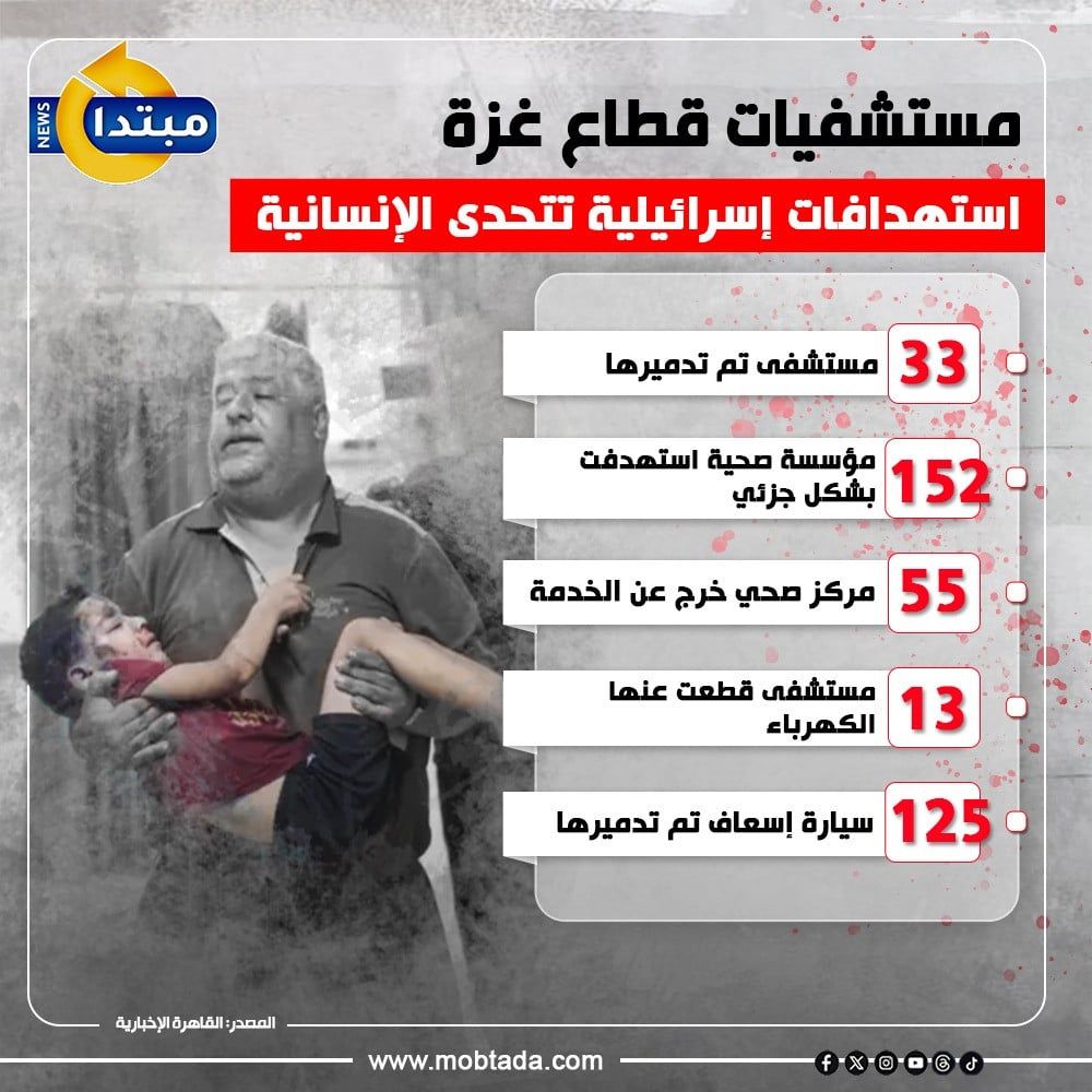 مستشفيات قطاع غزة.. استهدافات إسرائيلية تتحدى الإنسانية (إنفوجراف)