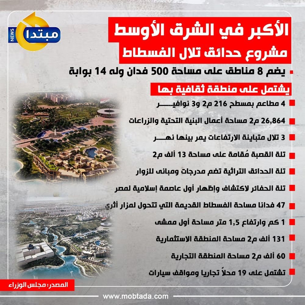 الأكبر في الشرق الأوسط.. مشروع حدائق تلال الفسطاط (إنفوجراف)