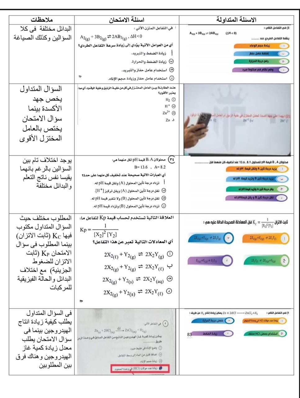 بالأدلة.. «التعليم» تنسف شائعة تسريب امتحان الكيمياء