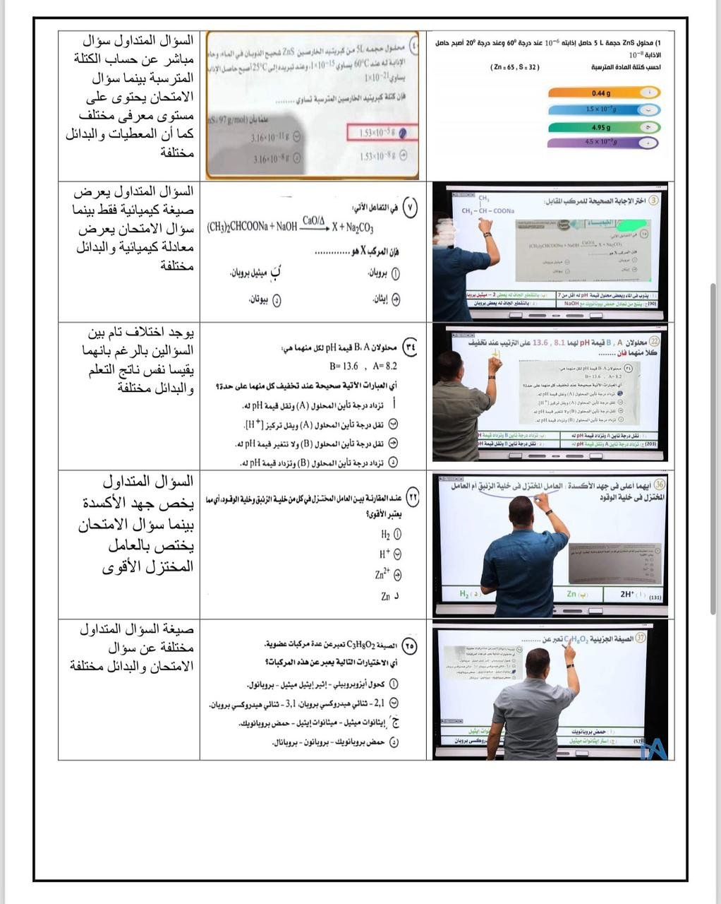 بالأدلة.. «التعليم» تنسف شائعة تسريب امتحان الكيمياء