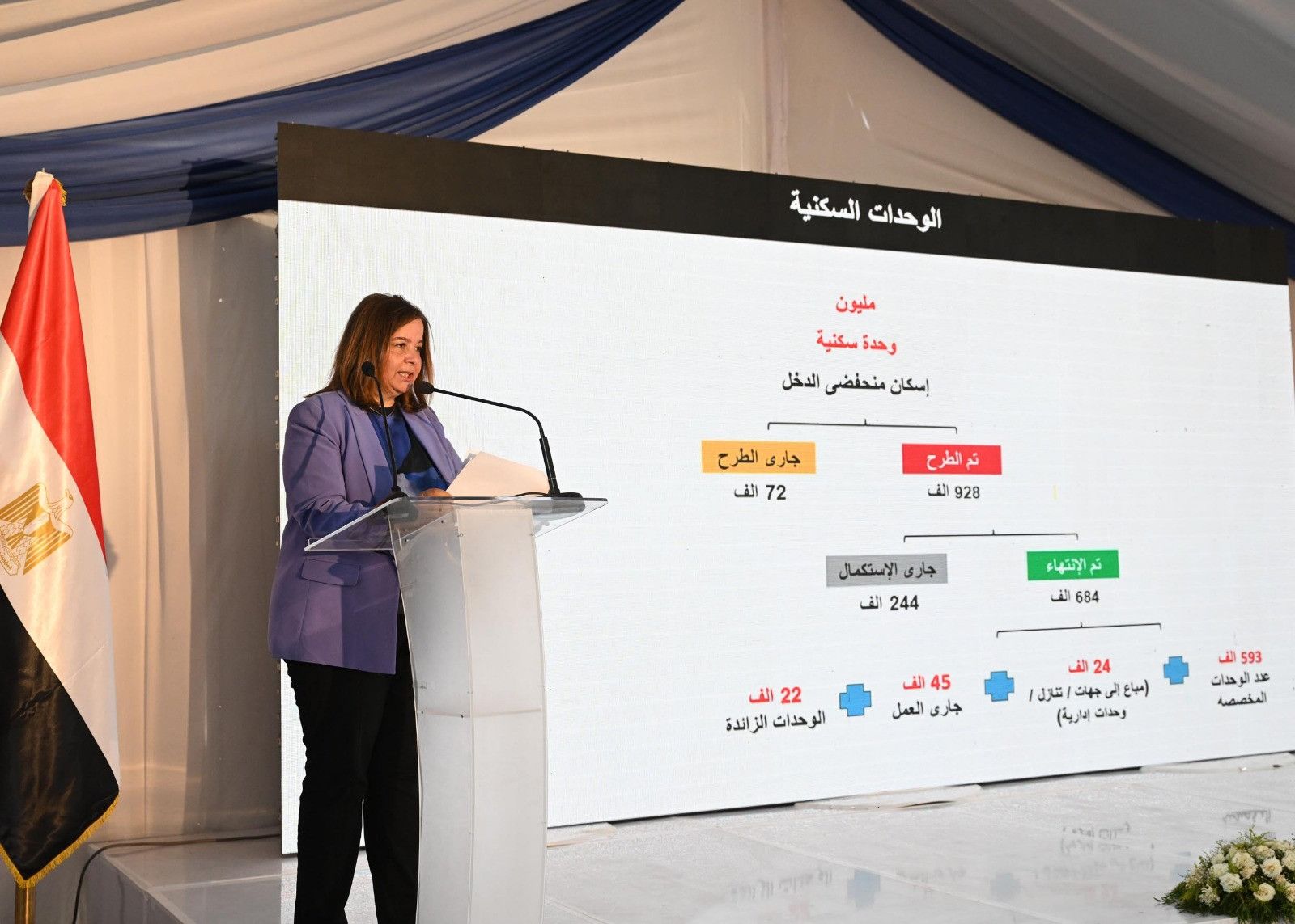 صندوق الإسكان الاجتماعي: 70 مليار جنيه لتمويل الوحدات للمواطنين