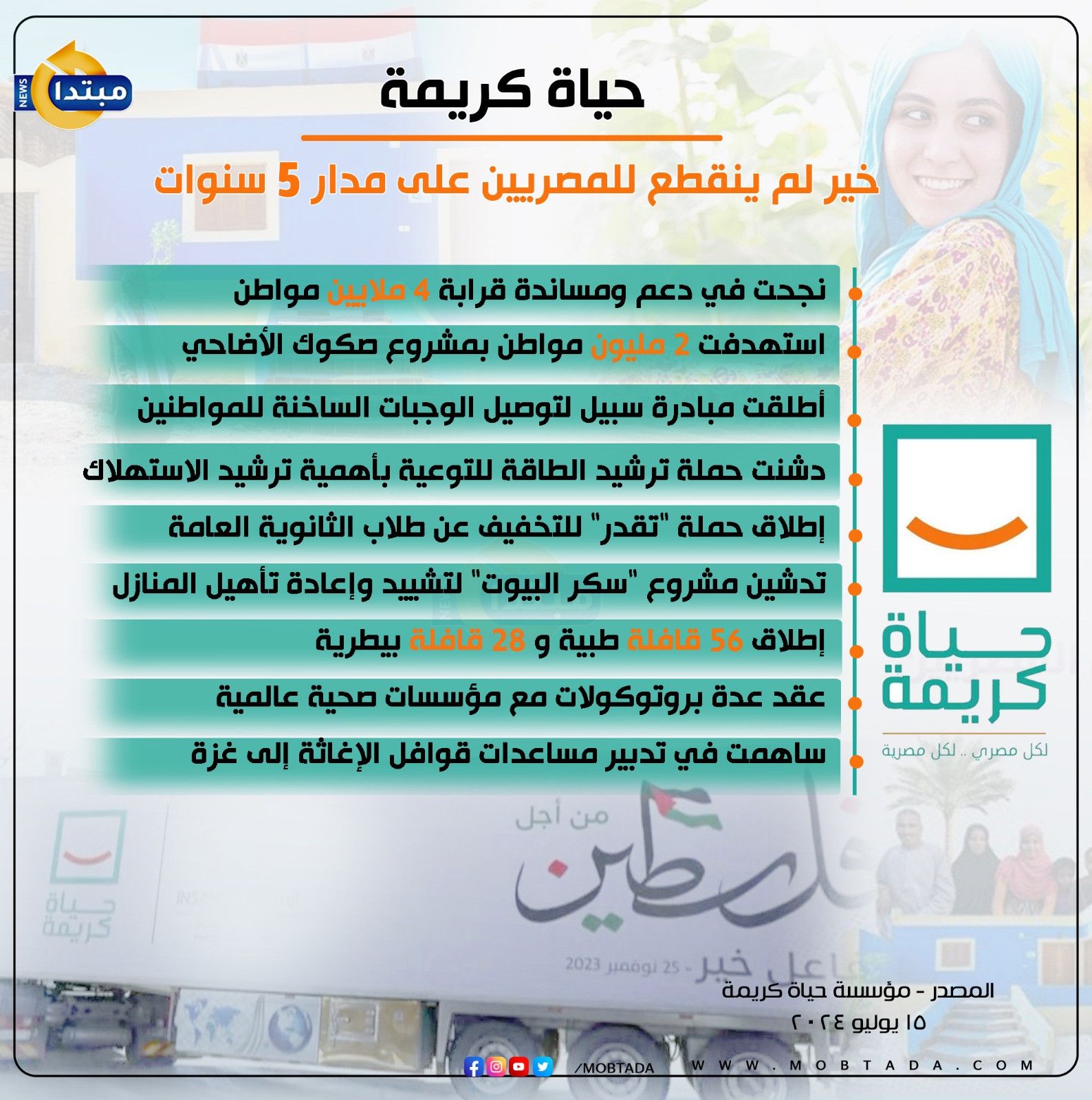 حياة كريمة.. خير لم ينقطع للمصريين على مدار 5 سنوات (إنفوجراف)