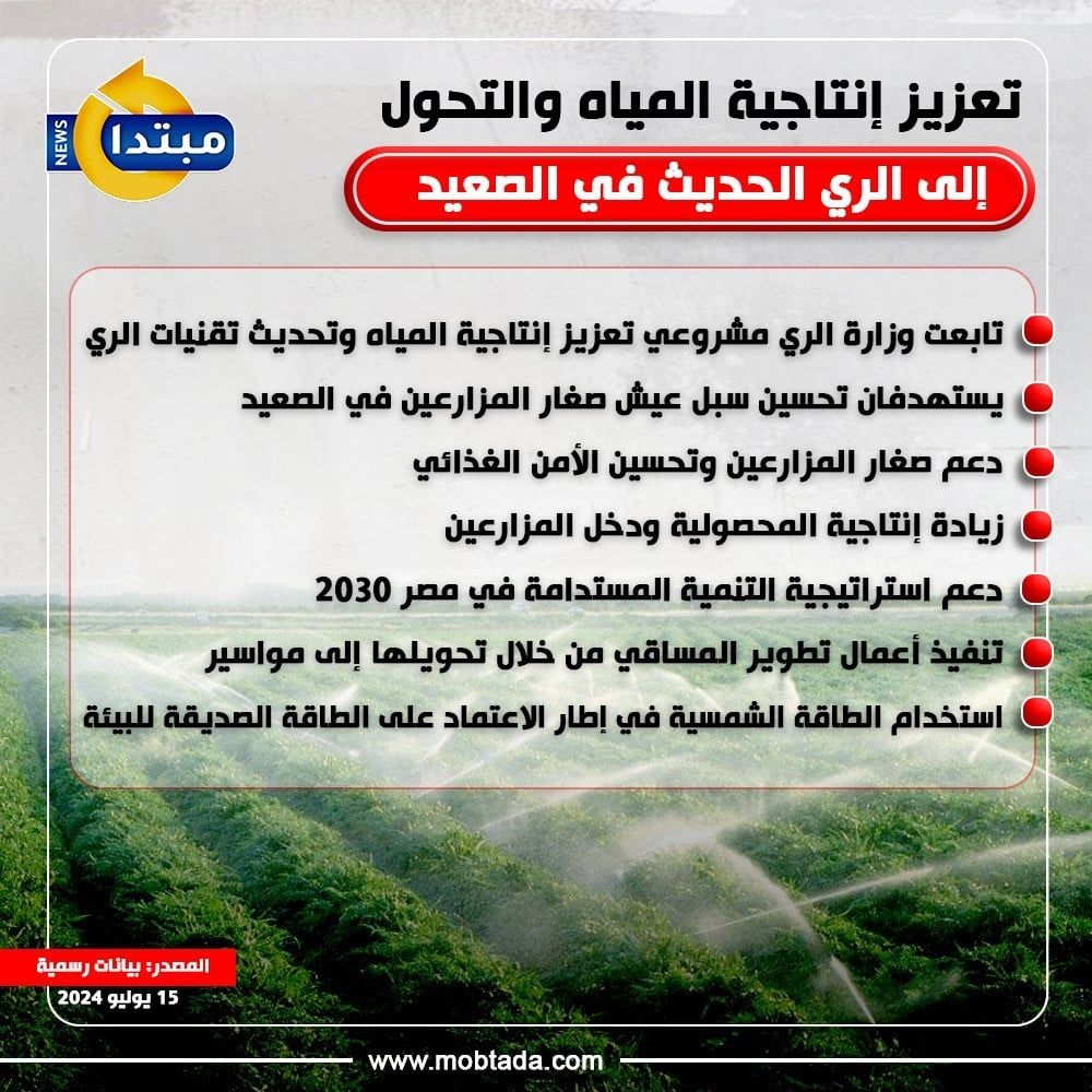 تعزيز إنتاجية المياه والتحول إلى الري الحديث في الصعيد (إنفوجراف)