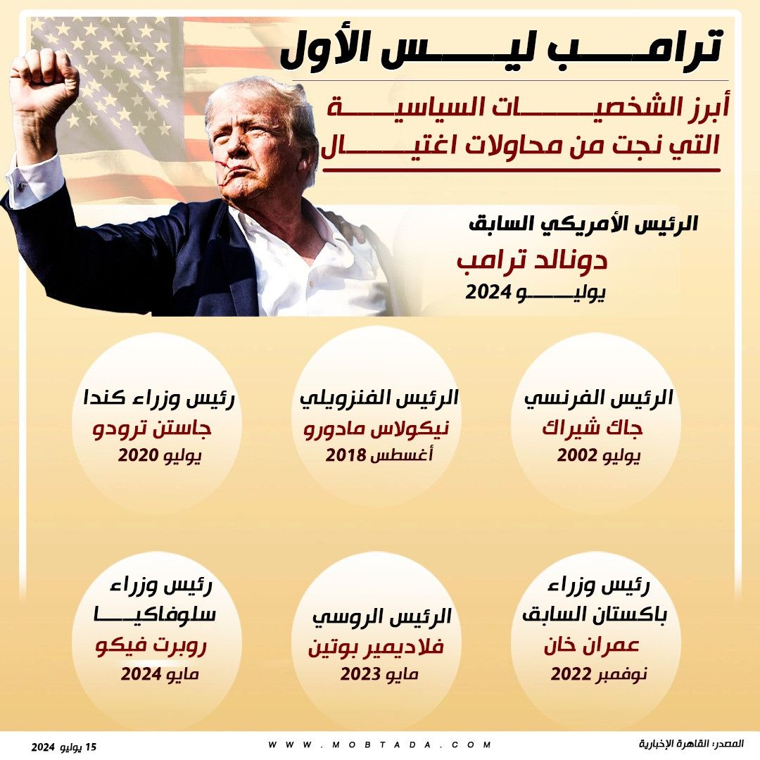 ترامب ليس الأول.. أبرز الشخصيات التي نجت من محاولات اغتيال (إنفوجراف)