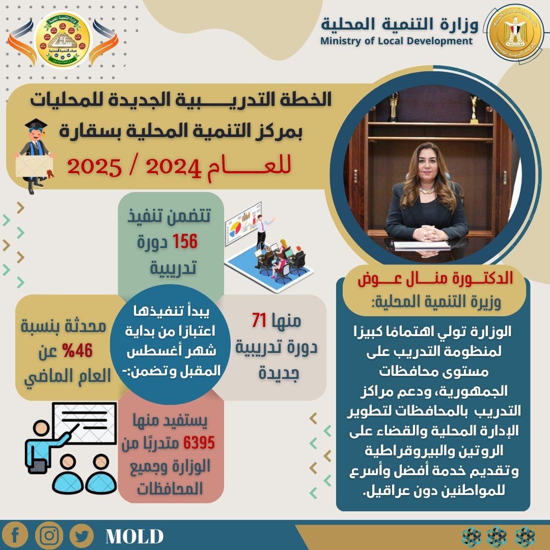 وزيرة التنمية: تنفيذ 156 دورة تدريبية للمحليات يستفيد منها 6395 متدربا