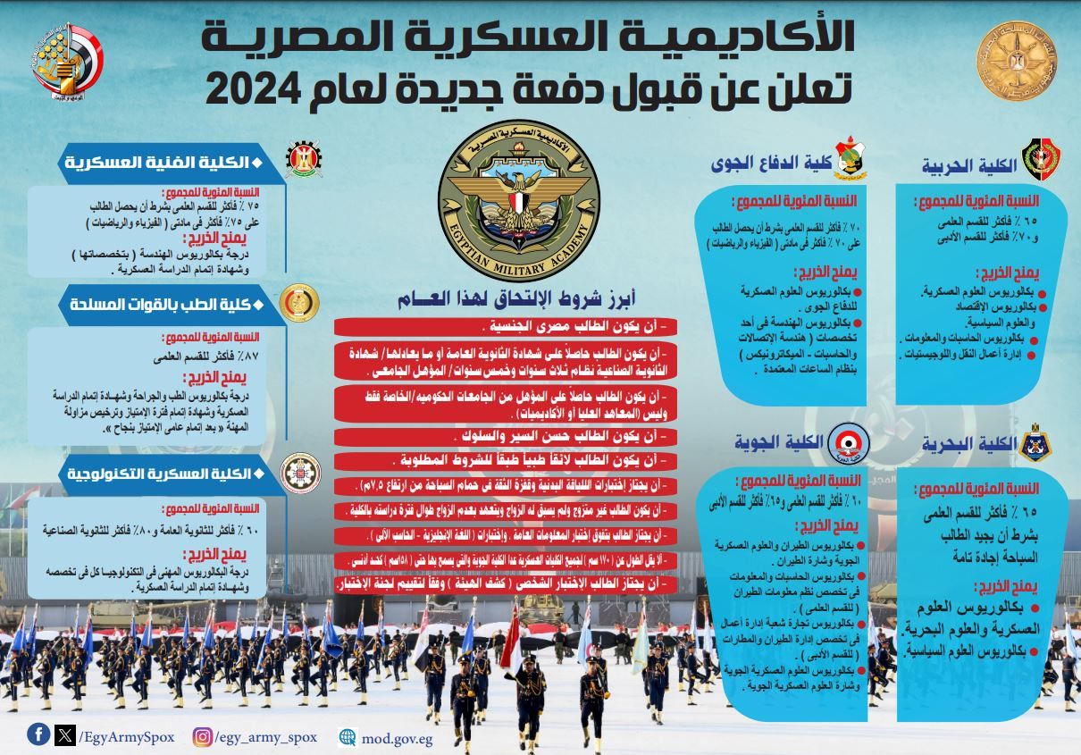 أكتوبر 2024.. قبول دفعة جديدة بالأكاديمية والكليات العسكرية