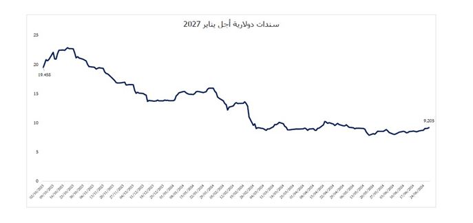 عاجل.. مصدر رفيع المستوى بالبنك المركزي: تراجع تاريخي في…