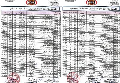 أخبار اليمن : إعلان نتائج الثانوية العامة بنسبة نجاح 95.54%