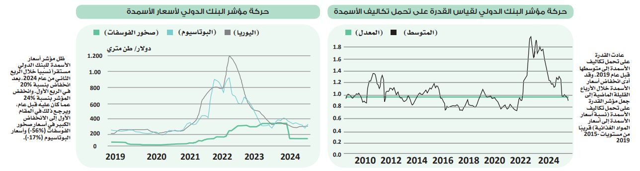 ملف.. تأثيرات متفاوتة لزيادة أسعار المحروقات على الصناعة