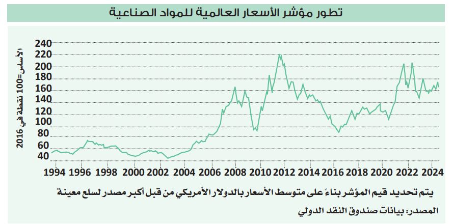 ملف.. 6 تحديات أمام نمو صادرات الصناعات المعدنية