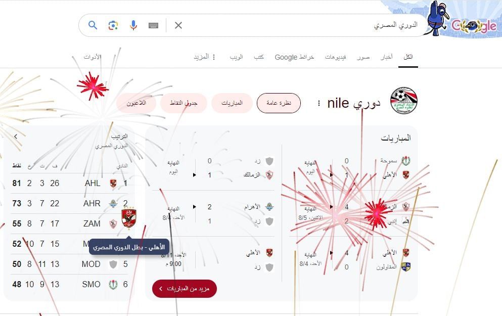 بعد الفوز على سموحة.. جوجل يحتفل بتتويج الأهلى بلقب الدوري المصرى للمرة 44 فى تاريخه