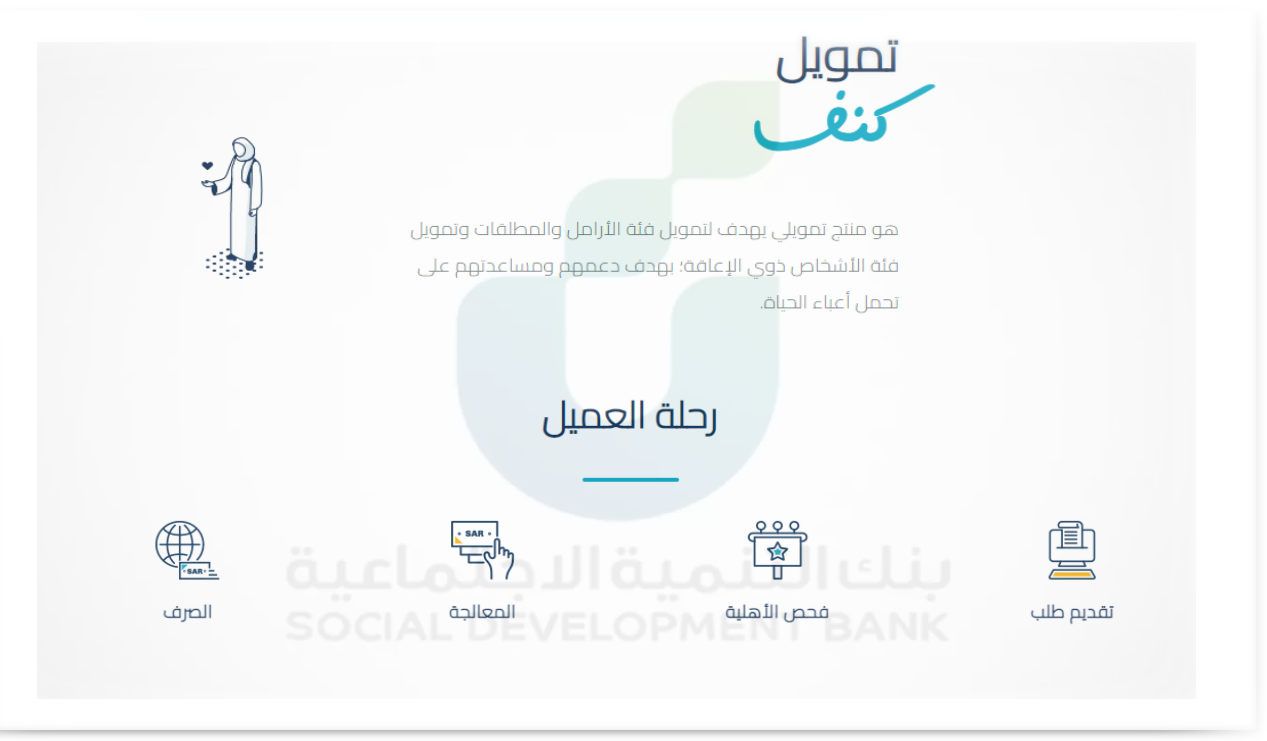 “بقسط 625 ريال شهري” أحصل على تمويل كنف من بنك التنمية الاجتماعية وشروط سهلة وميسرة 1446