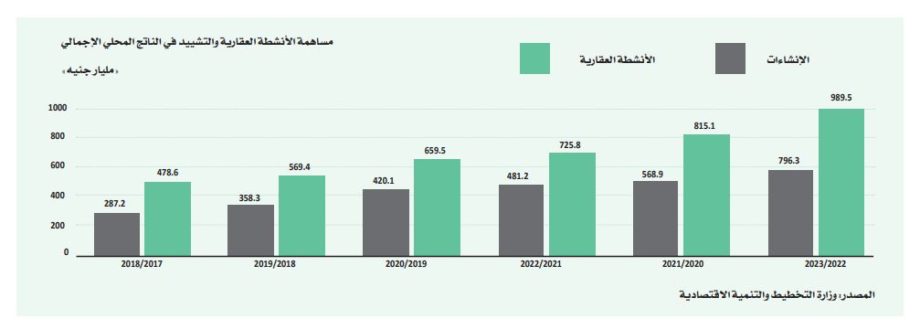 ملف.. مطورون عقاريون وصناعيون: صعوبة إعداد دراسات جدوى…