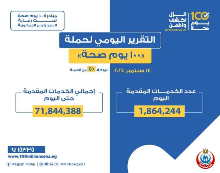 خالد عبدالغفار: حملة «100 يوم صحة» قدمت أكثر من 71 مليون و844...