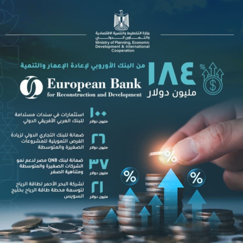 مؤسسات التمويل الدولية تستثمر 890 مليون دولار بشركات القطاع…