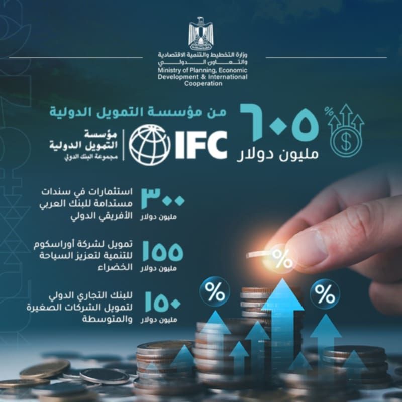 مؤسسات التمويل الدولية تستثمر 890 مليون دولار بشركات القطاع…
