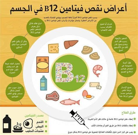 أعراض نقص فيتامين بـ 12 وعلاجه بالأعشاب