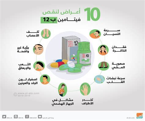 أعراض نقص فيتامين بـ 12 وعلاجه بالأعشاب