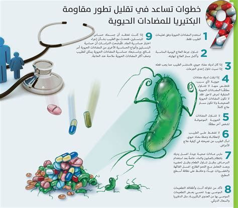 أفضل مضاد حيوي للجروح العميقة
