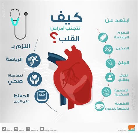 أعراض مرض القلب عند الشباب