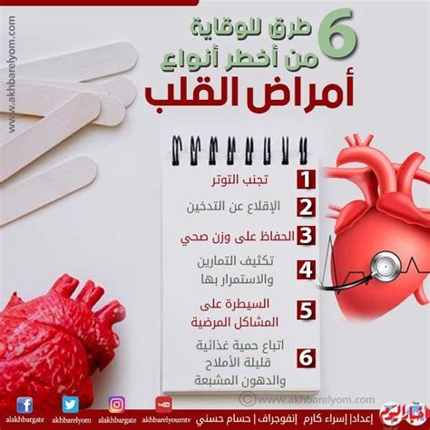 أعراض مرض القلب عند الشباب