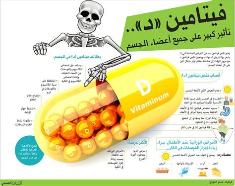 أعراض نقص فيتامين د في الجلد