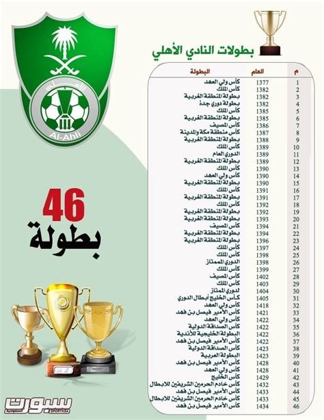 كم عدد بطولات الأهلي السعودي