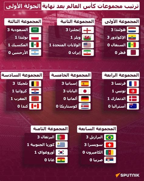 ترتيب مجموعات كأس العالم 2025