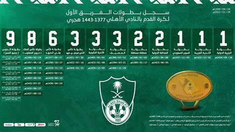 كم عدد بطولات الأهلي السعودي