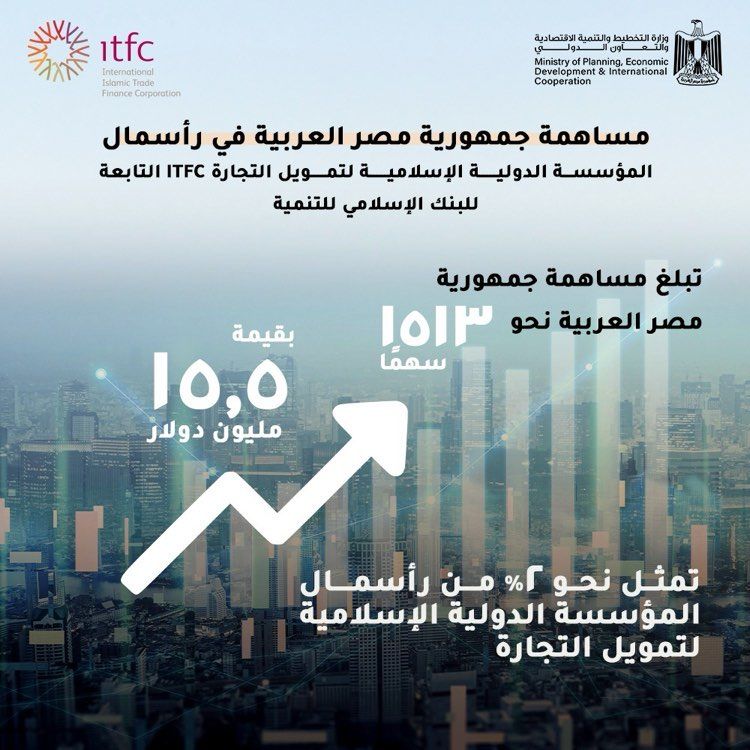 التخطيط: 18.7 مليار دولار تمويلات الإسلامية لتمويل التجارة…