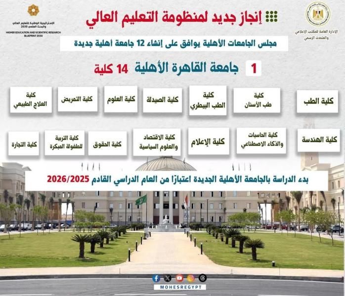 الجامعات الأهلية الجديدة – جامعة القاهرة الأهلية