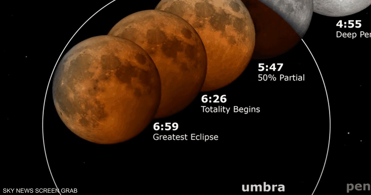 العالم اليوم - مشهد نادر.. القمر يتحول إلى اللون "الأحمر" ليلة الخميس