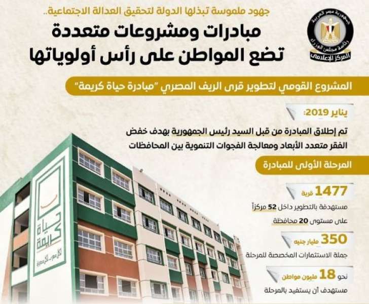 جهود ملموسة تبذلها الدولة لتحقيق العدالة الاجتماعية.. مبادرات ومشروعات متعددة تضع المواطن...