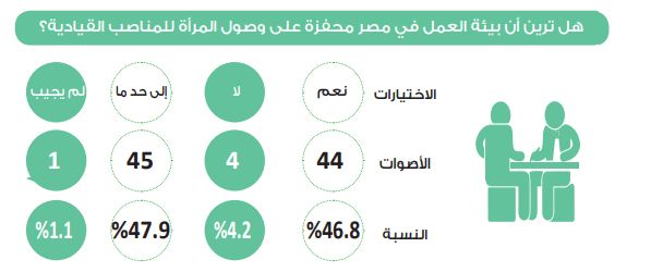 في استطلاع دوت الخليج.. 46.8% يوافقن على سماح بيئة العمل بوصول…