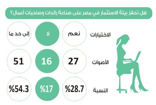 في استطلاع دوت الخليج.. بيئة الاستثمار تحفز «بحدود» على صناعة…