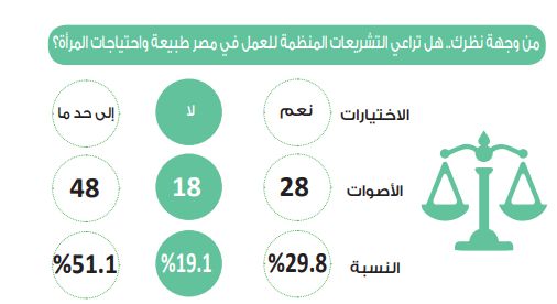 في استطلاع دوت الخليج.. 29.8% يرين أن التشريعات المنظمة لبيئة…
