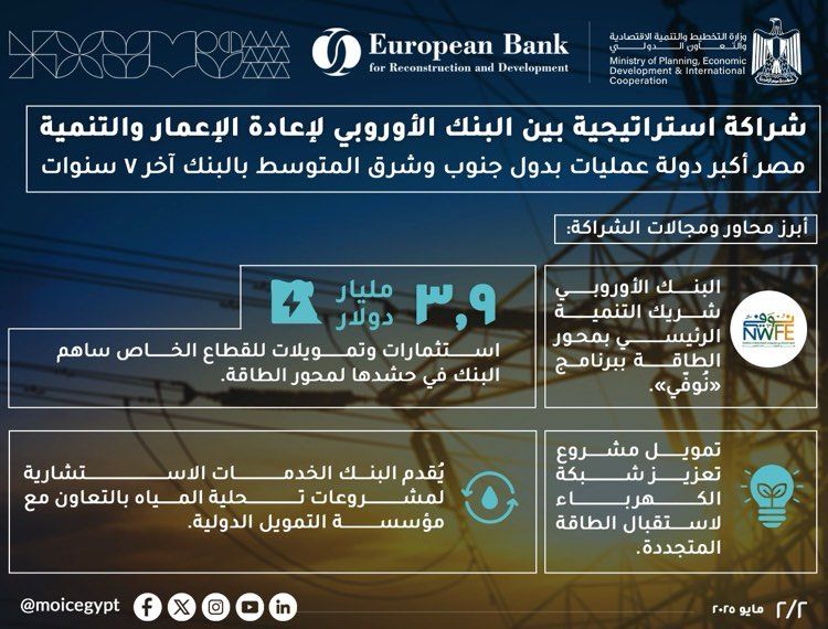وزارة التخطيط تسلط الضوء على تطورات الشراكة مع البنك…