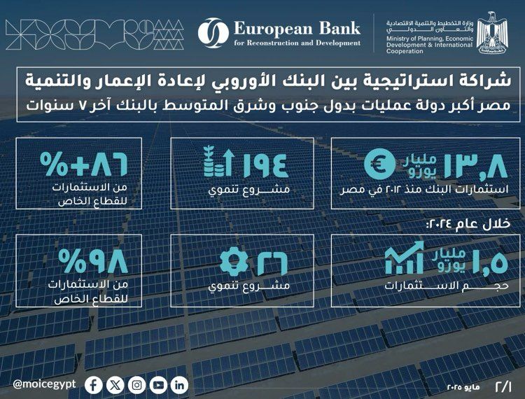 وزارة التخطيط تسلط الضوء على تطورات الشراكة مع البنك…