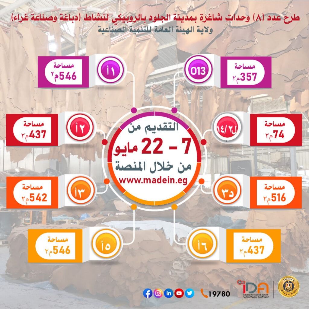 مد فترة التقدم على 332 وحدة صناعية جاهزة للمستثمرين حتى 22…