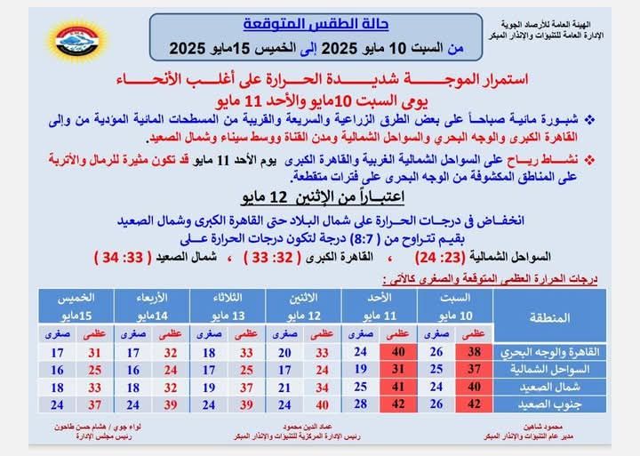«احذر الخروج في هذه الأوقات».. الأرصاد تُصدر نشرة طقس عاجلة اليوم السبت 10 مايو 2025