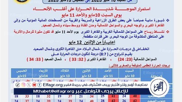 «احذر الخروج في هذه الأوقات».. الأرصاد تُصدر نشرة طقس عاجلة اليوم السبت 10 مايو 2025