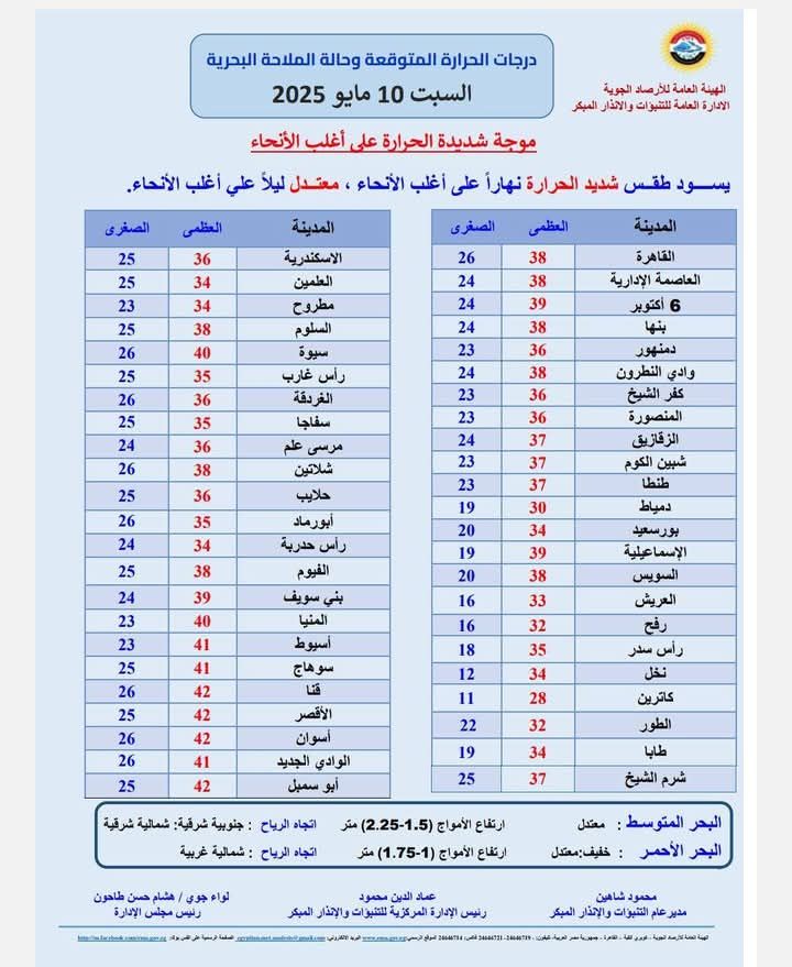 «احذر الخروج في هذه الأوقات».. الأرصاد تُصدر نشرة طقس عاجلة اليوم السبت 10 مايو 2025
