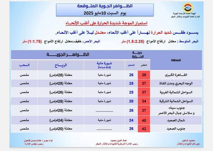 «احذر الخروج في هذه الأوقات».. الأرصاد تُصدر نشرة طقس عاجلة اليوم السبت 10 مايو 2025
