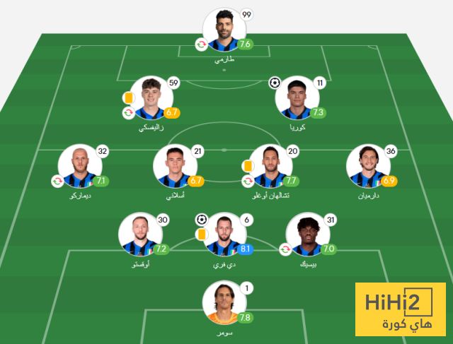 تقييم لاعبو إنتر ميلان في مباراة كومو