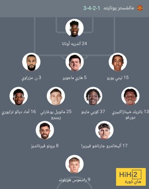 تشكيلة مانشستر يونايتد المتوقعة لمواجهة أستون فيلا