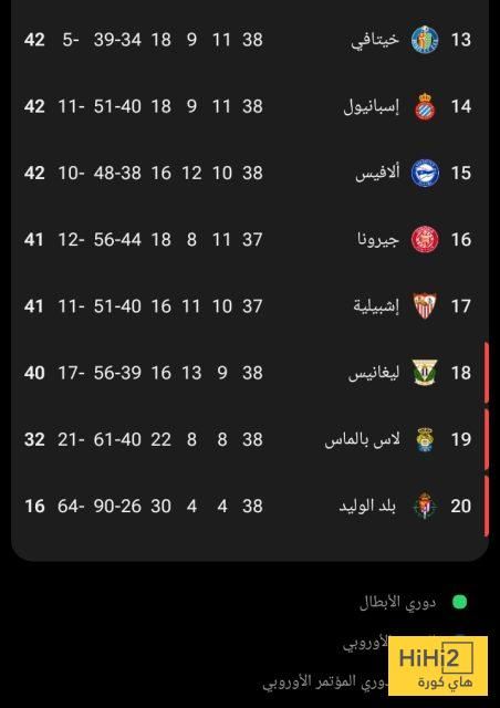 ترتيب الدوري الاسباني قبل لقاء برشلونة و اتلتيك بيلباو