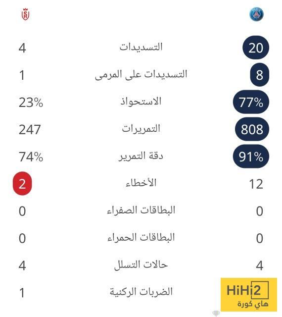 باريس سان جيرمان بطلا لكأس فرنسا بالفوز على ريمس